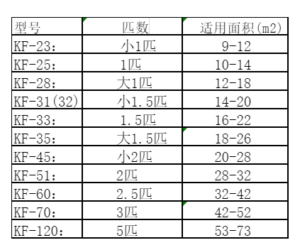 宁洱空调维修
