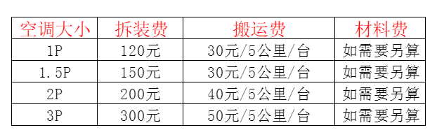 宁洱空调移机及费用电话在哪里找